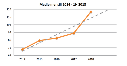 Rapporto Clusit 2018: sicurezza ICT in Italia