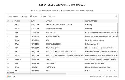 CSTRIKE: La lista degli attacchi informatici. Primo "test" Report (week1)
