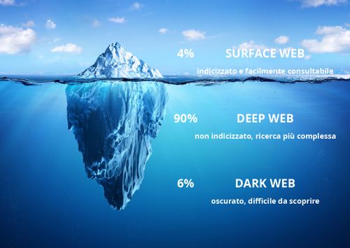 Quali (tue) informazioni sono presenti sul Dark Web?